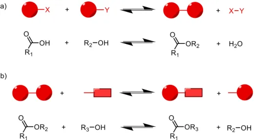 Ilustración 3. Reacciones que engloba la DCvC: a) Formación y ruptura de un enlace  (formación de un éster) y b) Reacción de intercambio (transesterificación) 