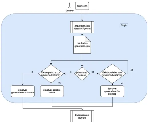 Figure 5: Diagrama flujo plugin 