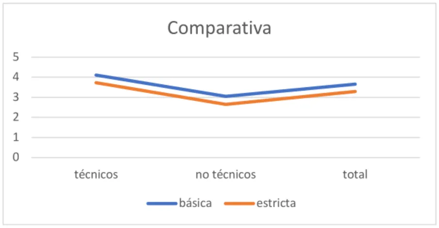 Figure 10: Comparativa usuarios 