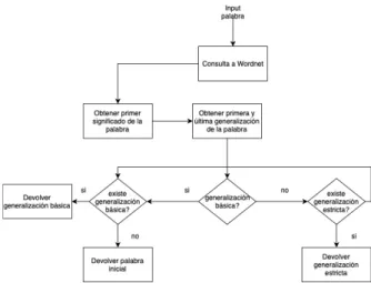 Figure 2: Estructura de carpetas plugin 