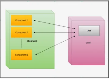 Figura 3.4: Esquema del funcionament del client web