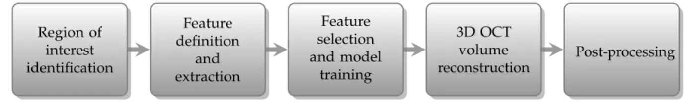 Figure 2. Main scheme of the proposed methodology.