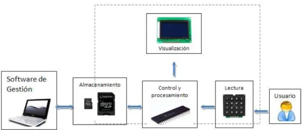 Figura V -  15: Esquema General 