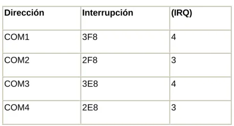 TABLA I PUERTOS SERIALES 
