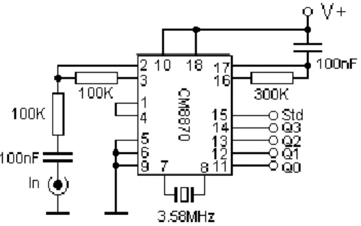FIG. 05 CIRCUITO CONVERTIDOR DE TONOS CON DTMF8870 