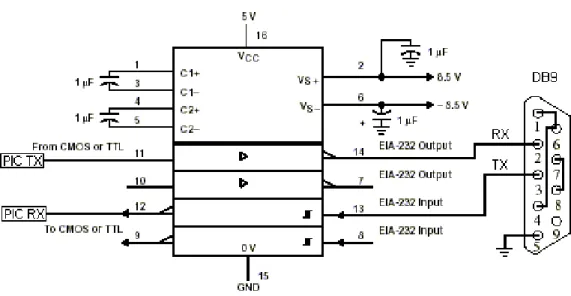 FIG. 06  CIRCUITO CONVERSOR DE VOLTAJES CON MAX232 