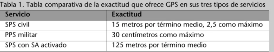 Tabla 1. Tabla comparativa de la exactitud que ofrece GPS en sus tres tipos de servicios