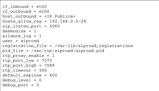 Tabla II.VII. Forwarding para el Router NAT 