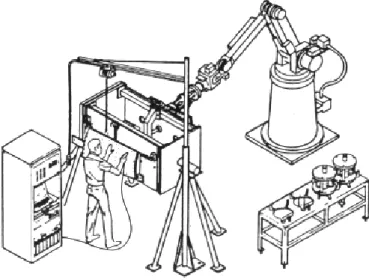 Figura II.3: Manejo de piezas 