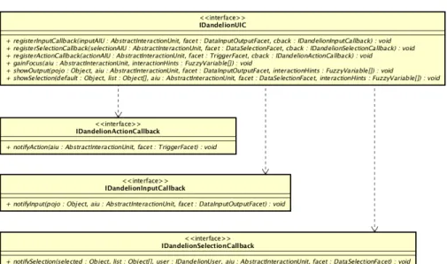 Figure 5.6: External interface of the Dandelion User Interface Controller as seen by developers and UI control logic code.