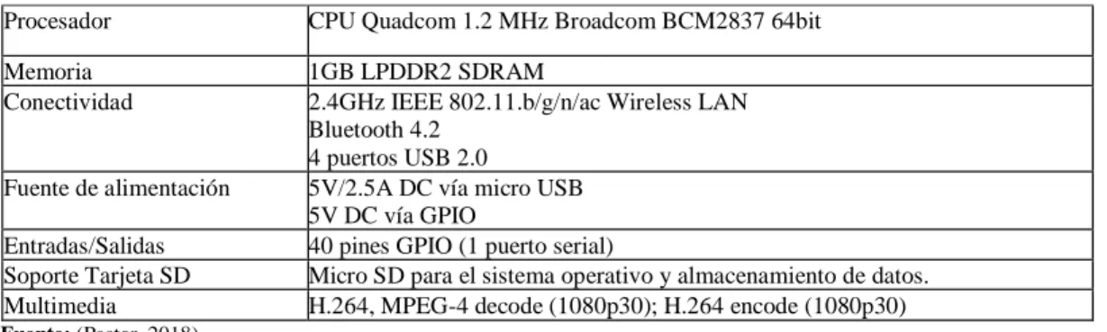 Tabla   4-2: Especificaciones técnicas de Raspberry Pi 3B 