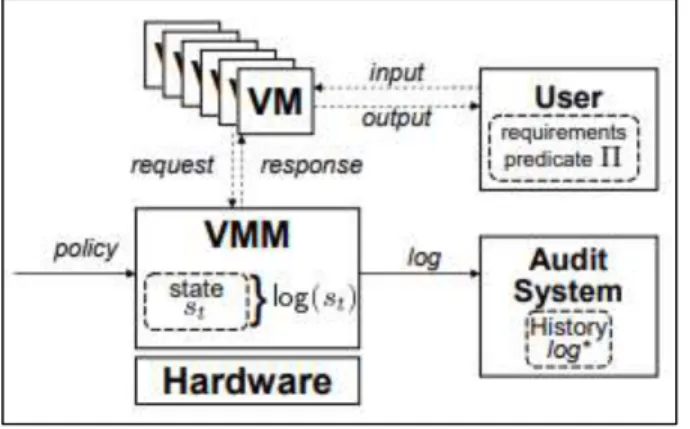 Figura 8-1: Modelo de integridad para el monitoreo de máquinas virtuales.  