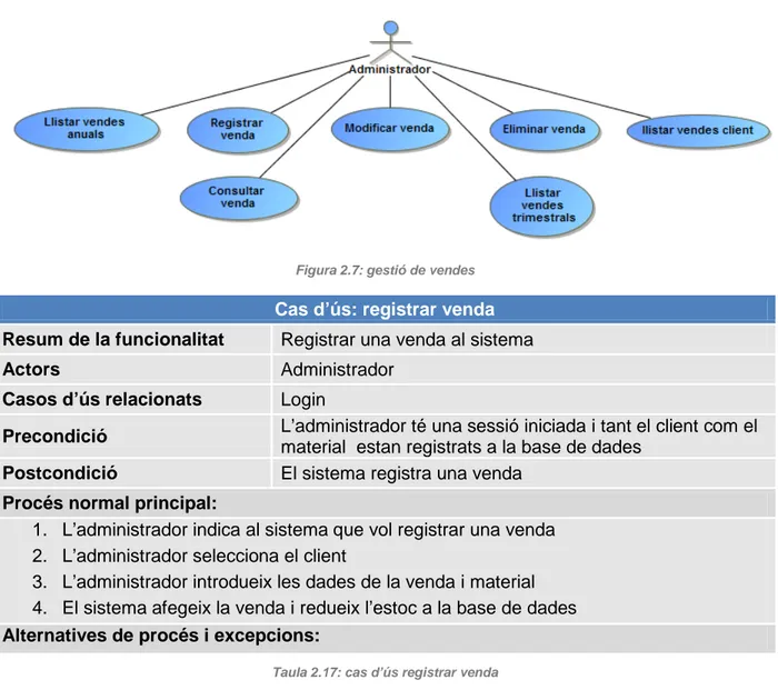 Figura 2.7: gestió de vendes 