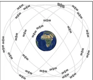 Figura 4-2. Segmento espacial GPS 