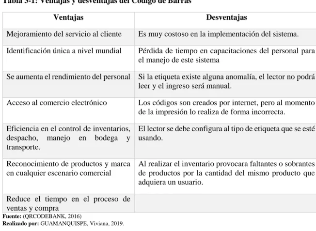 Tabla 3-1: Ventajas y desventajas del Código de Barras 