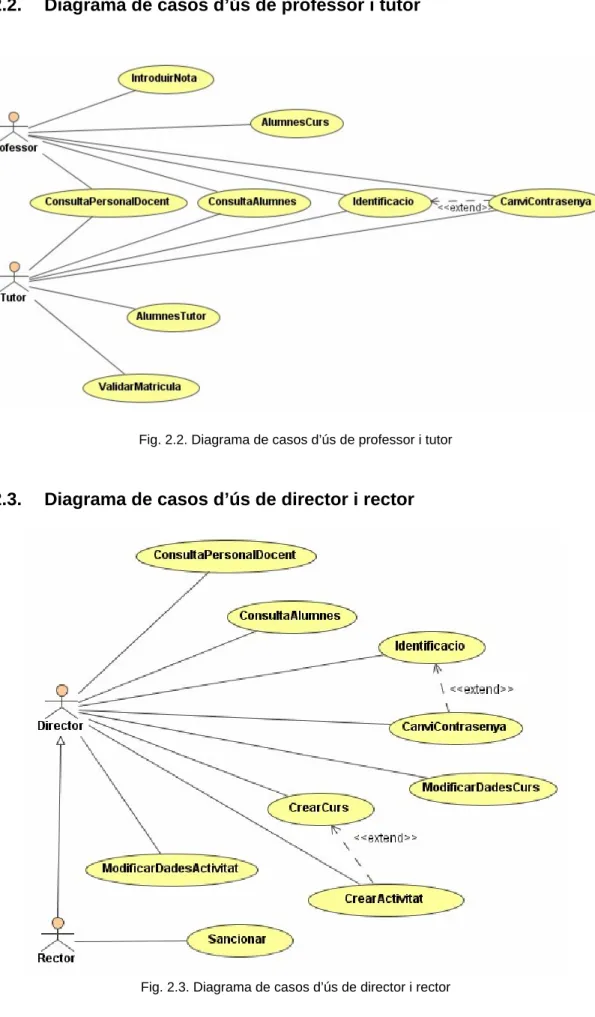 Fig. 2.2. Diagrama de casos d’ús de professor i tutor 