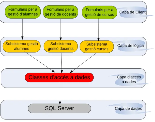 Fig. 3.2. Arquitectura software 