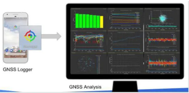 Figura 17-1: GNSS Analysis 