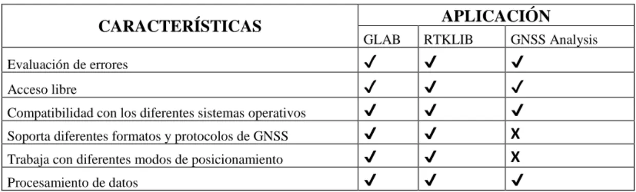 Tabla 10-1: Comparación de las herramientas de procesamiento 