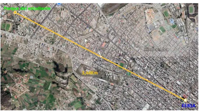 Figura 3-2: Parque del Estudiante 