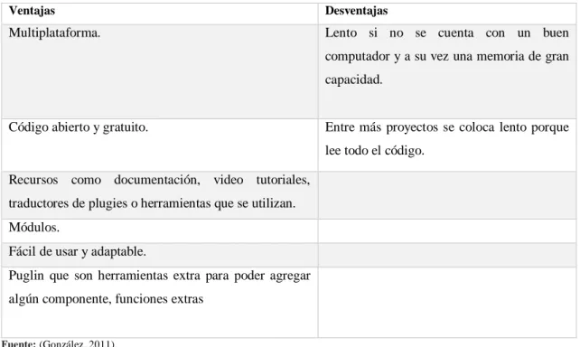 Tabla 3-1: Ventajas y desventajas de netbeans. 