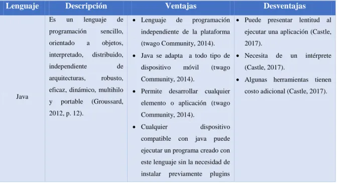 Tabla 4-1: Cuadro comparativo de lenguajes de programación de alto nivel  
