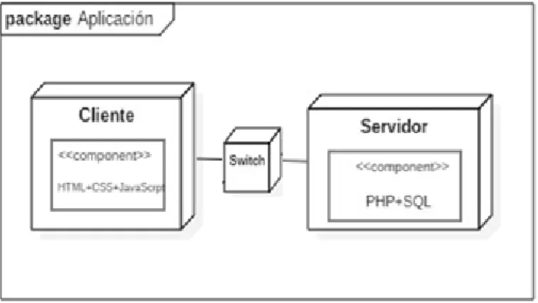 Figura 1-1:   Partes de una aplicación web 