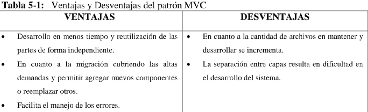 Tabla 5-1:   Ventajas y Desventajas del patrón MVC 