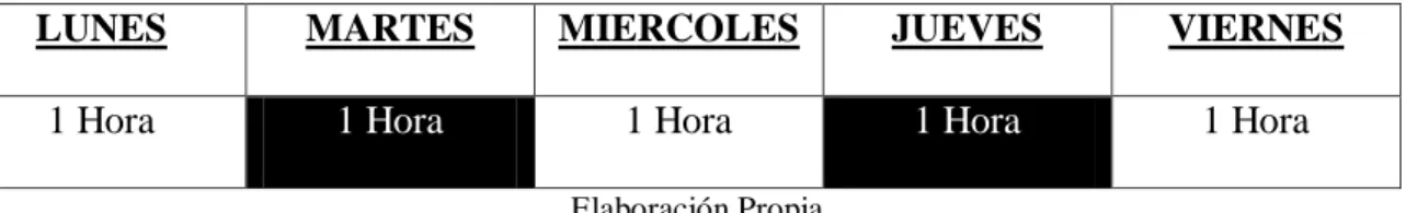 Tabla 3: Horario Semanal de implementación de juegos 