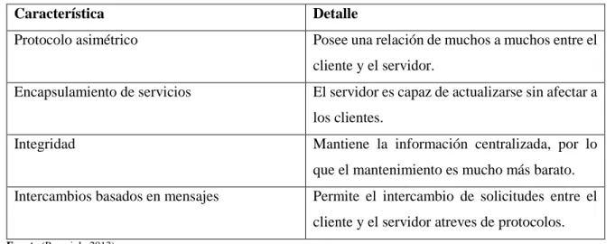 Tabla 1-1: Características arquitectura cliente servidor