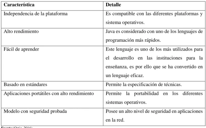 Tabla 8-1: Ventajas y desventajas  de JAVA 