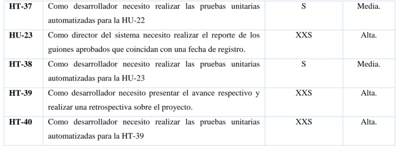Tabla 6-2: Gestión de Riesgos de SIGUION 