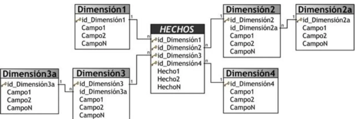 Figura 7-1: Esquema copo de nieve 