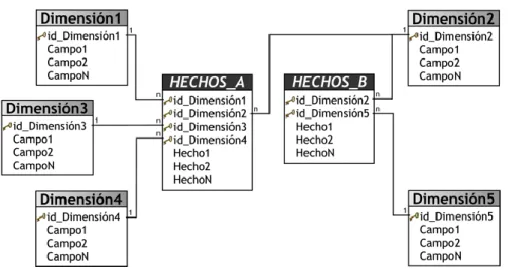 Figura 8-1: Esquema Constelación 