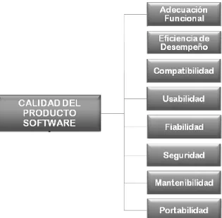Figura 11-1: Modelo de calidad de producto software ISO/EIC 25010 