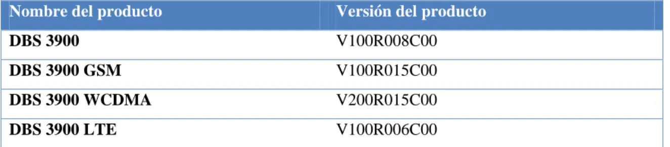 Tabla 1.1. Modelos de DBS según la tecnología de la red [33]. 