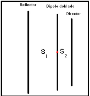 Figura 2.1. Antena Uda-Yagi. 