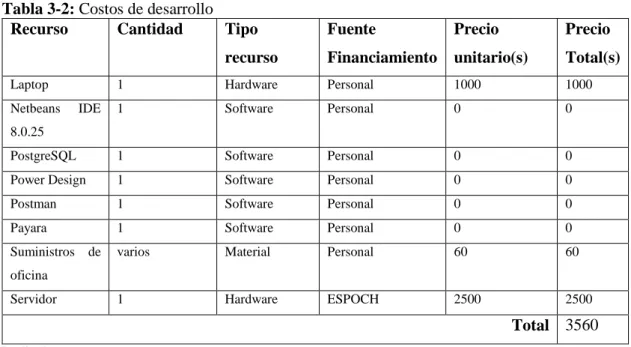 Tabla 4-2: Personal existente 