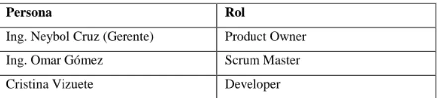 Tabla 2-2: Roles del sistema BC3-System 