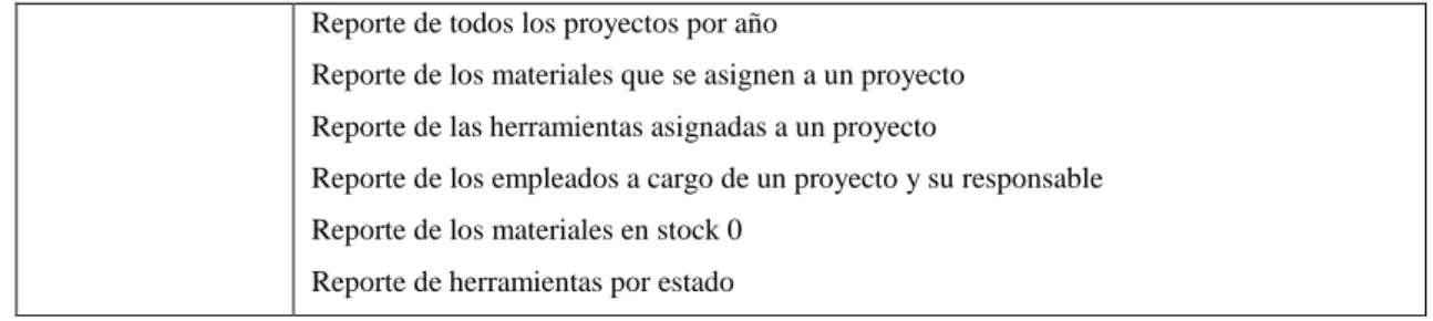Tabla 4-2: Factibilidad de Hardware 
