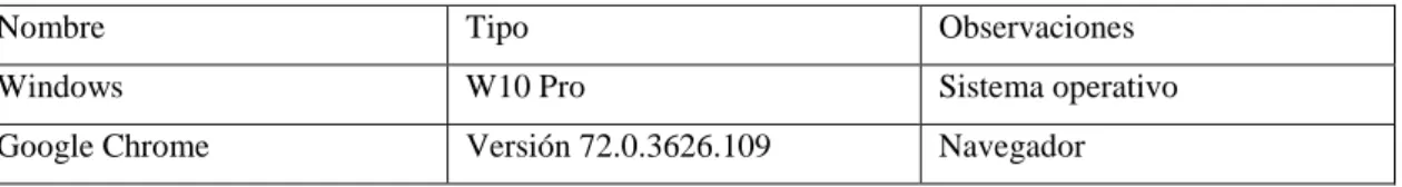 Tabla 5-2: Software Existente 