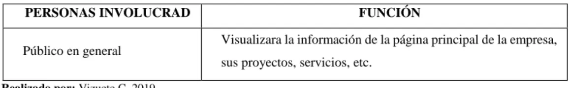 Tabla 10-2: Costo de desarrollo 