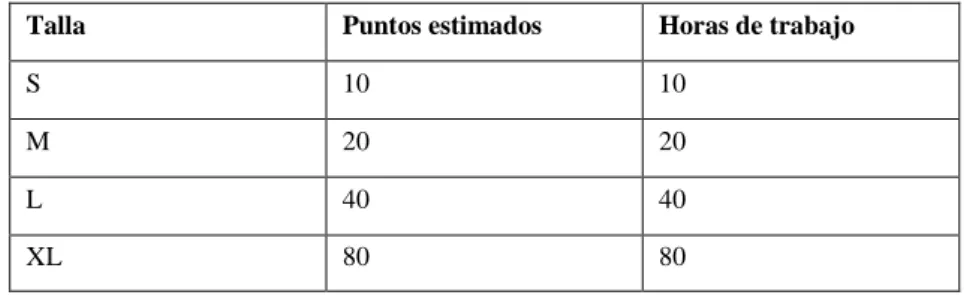 Tabla 13-2: Product Baklog 