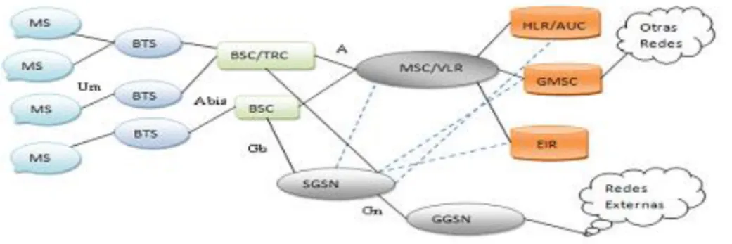 Figura 1.2 Componentes de la red GPRS(Ericsson, 2009b). 