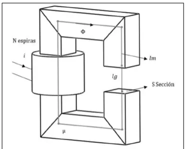 Gráfico 8-3:      Inductor con espacio de aire 