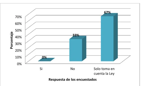 Gráfico 1  