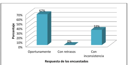 Gráfico 2  