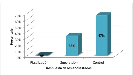 Gráfico 6  