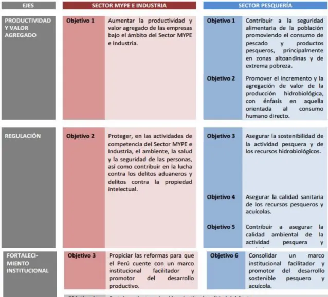 CUADRO III – OBJETIVOS ESTRATEGICOS 