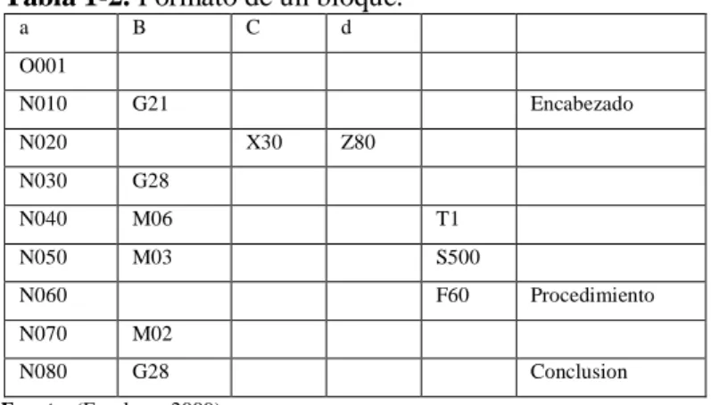 Figura 1-2. Ejemplo de carácter. 